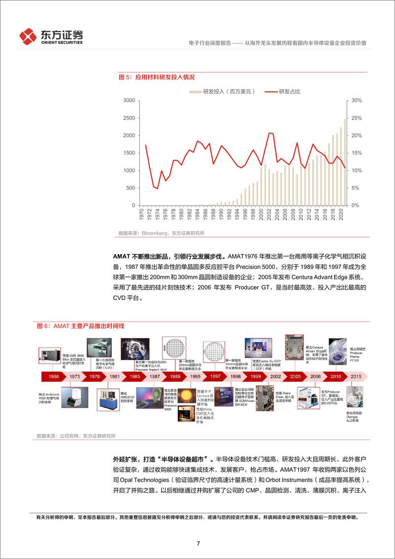 《电子行业深度报告：从海外龙头发展历程看国内半导体设备企业投资价值-20221129-东方证券-31页》 - 第8页预览图