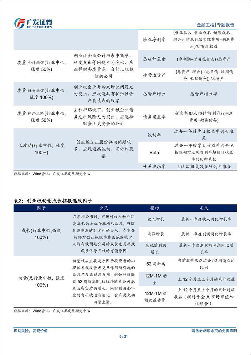 《公募基金产品研究系列之十：华夏创业低波蓝筹、创业成长ETF，精确制导，布局创业板内的细分风格-20190522-广发证券-21页》 - 第6页预览图