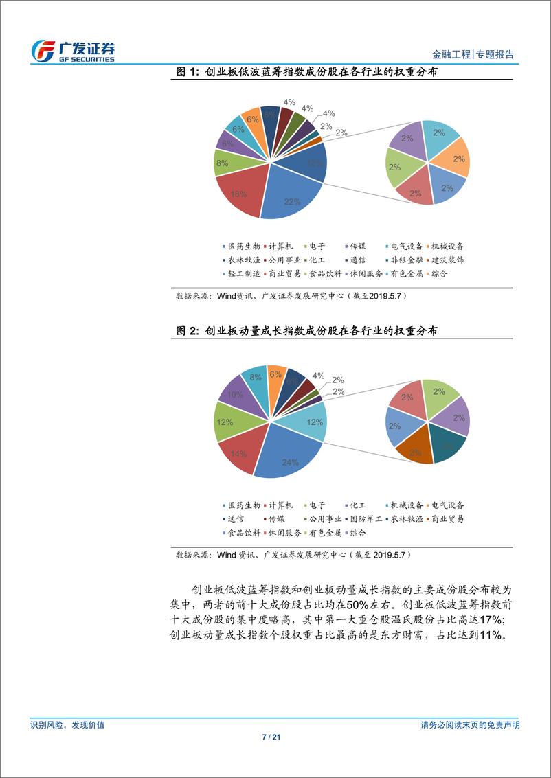 《公募基金产品研究系列之十：华夏创业低波蓝筹、创业成长ETF，精确制导，布局创业板内的细分风格-20190522-广发证券-21页》 - 第8页预览图