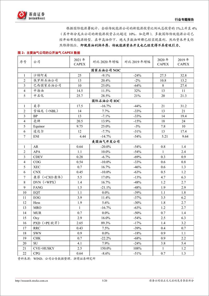 《石油开采行业专题报告：全球油田资本开支见顶，中国油田有望跑赢全球！-20210622-浙商证券-20页》 - 第6页预览图