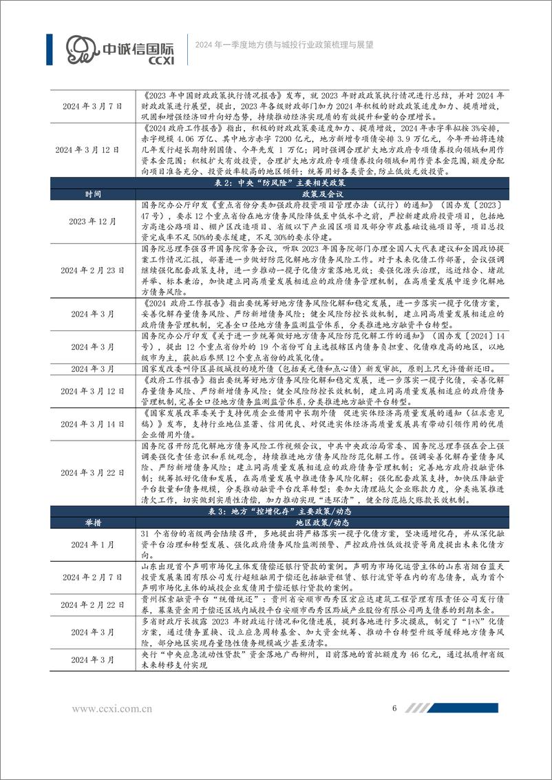 《2024年一季度地方债与城投行业政策梳理与展望-8页》 - 第6页预览图