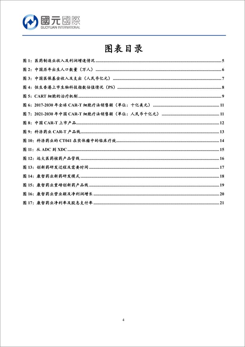 《医药行业新视角报告：创新药前沿技术及产业化的机会探究，看好实体瘤CART、RDC以及创新药转化-240531-国元国际-22页》 - 第4页预览图