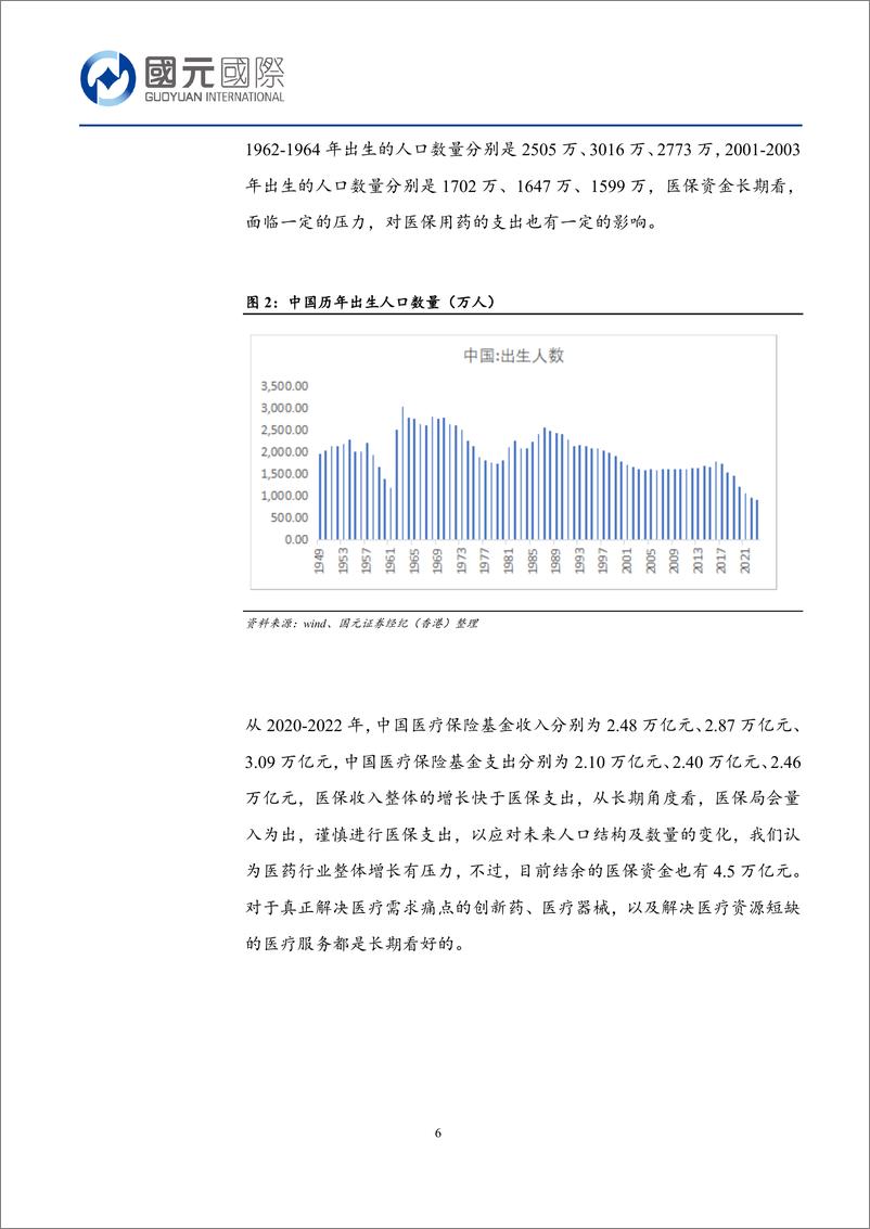 《医药行业新视角报告：创新药前沿技术及产业化的机会探究，看好实体瘤CART、RDC以及创新药转化-240531-国元国际-22页》 - 第6页预览图