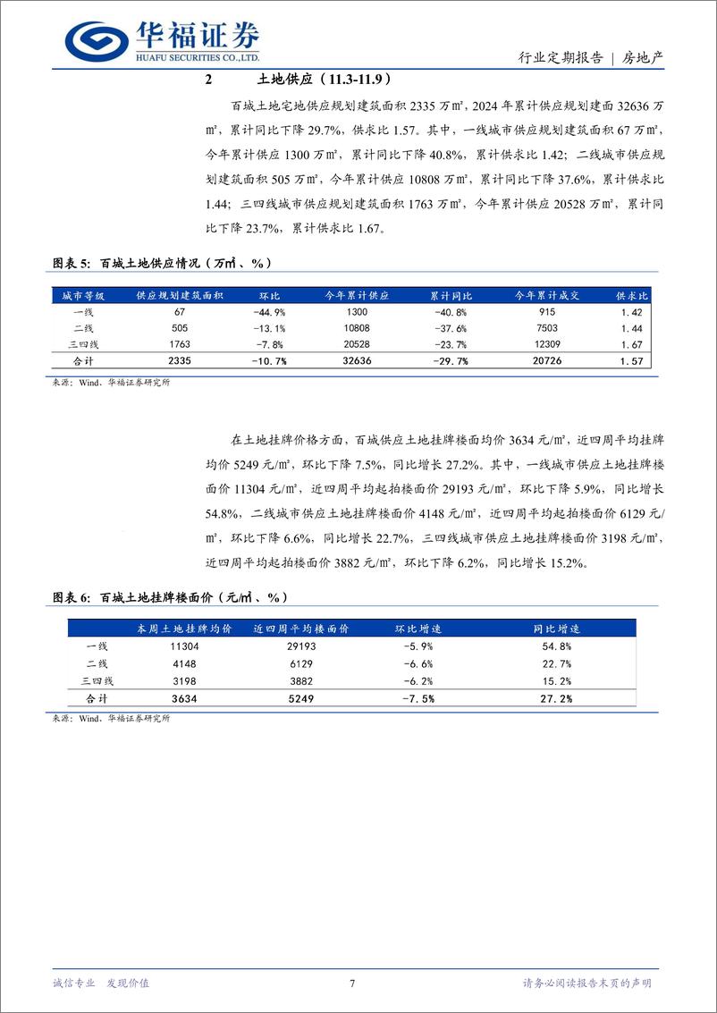 《房地产行业定期报告：专项债收购存量闲置土地推进，城中村改造提速扩容-241117-华福证券-14页》 - 第7页预览图