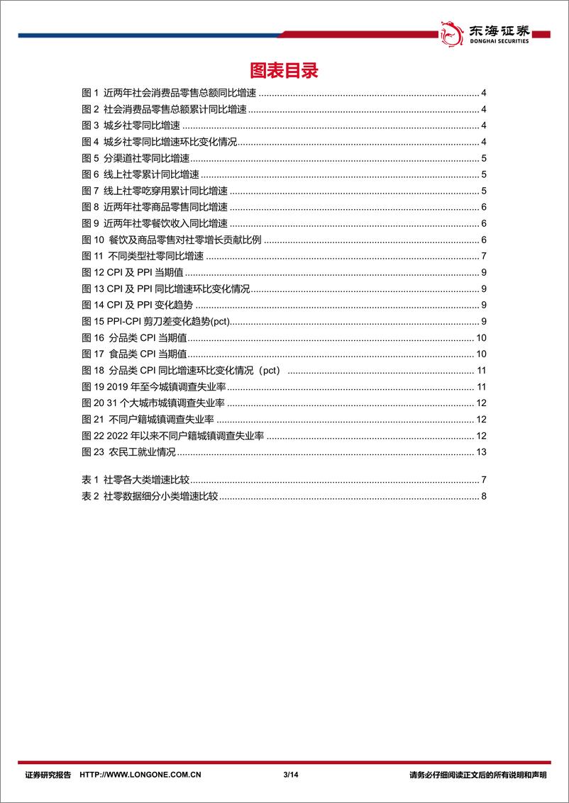 《商贸零售行业11月社零报告专题：11月社零延续弱复苏，品类同比分化-东海证券-241219-14页》 - 第3页预览图