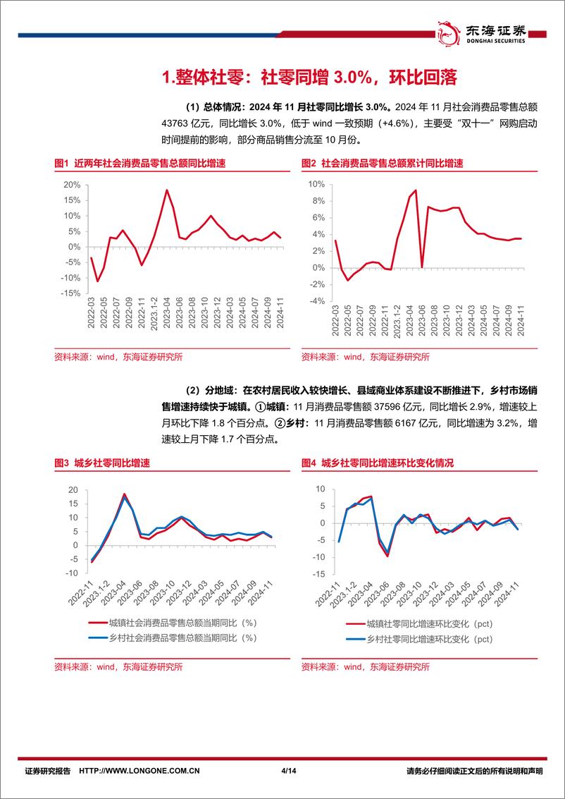 《商贸零售行业11月社零报告专题：11月社零延续弱复苏，品类同比分化-东海证券-241219-14页》 - 第4页预览图