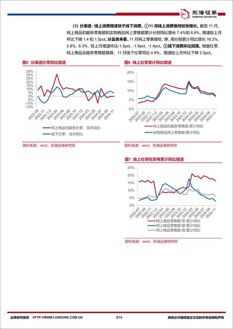 《商贸零售行业11月社零报告专题：11月社零延续弱复苏，品类同比分化-东海证券-241219-14页》 - 第5页预览图