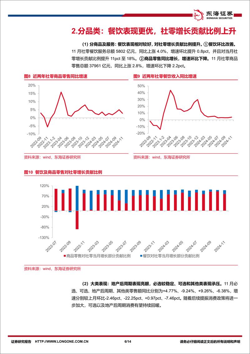 《商贸零售行业11月社零报告专题：11月社零延续弱复苏，品类同比分化-东海证券-241219-14页》 - 第6页预览图