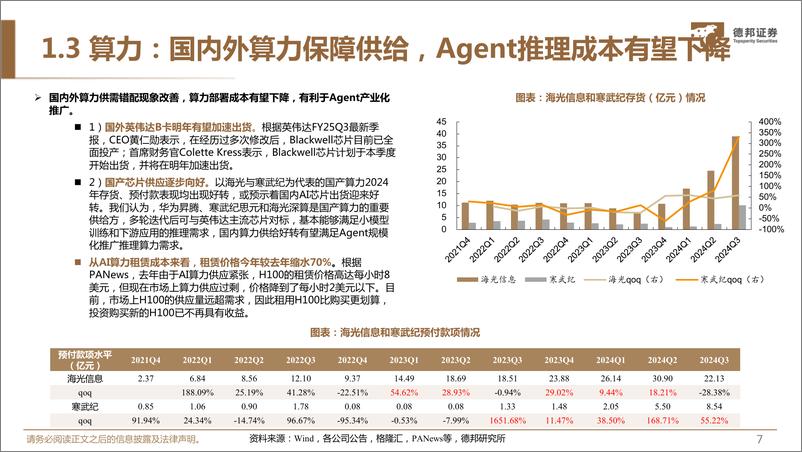 《德邦证券-计算机_AI Agent_外创新企业的再次自我革命》 - 第8页预览图