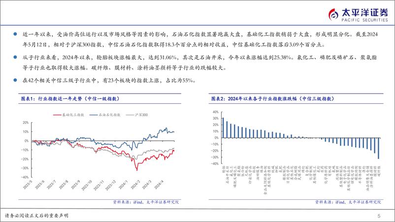 《化工行业2023年报及2024Q1总结-240514-太平洋证券-37页》 - 第5页预览图