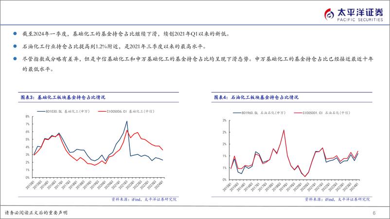 《化工行业2023年报及2024Q1总结-240514-太平洋证券-37页》 - 第6页预览图