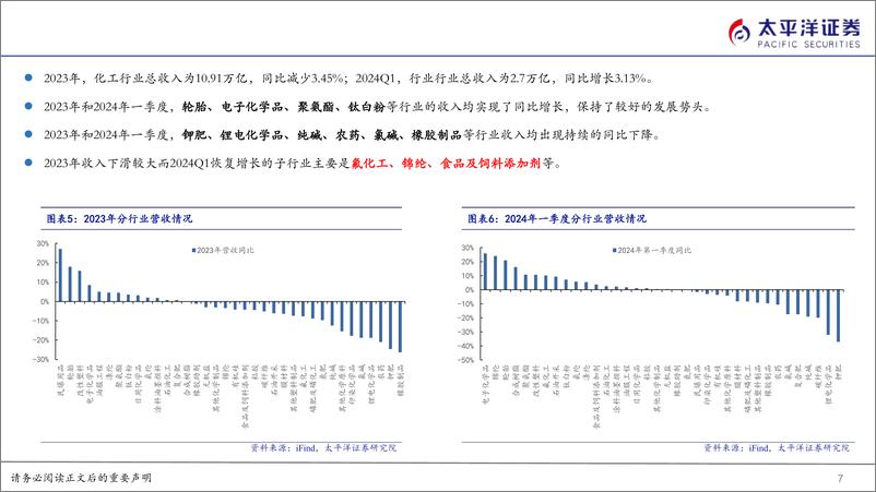 《化工行业2023年报及2024Q1总结-240514-太平洋证券-37页》 - 第7页预览图