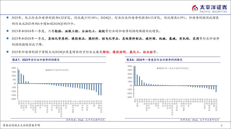 《化工行业2023年报及2024Q1总结-240514-太平洋证券-37页》 - 第8页预览图