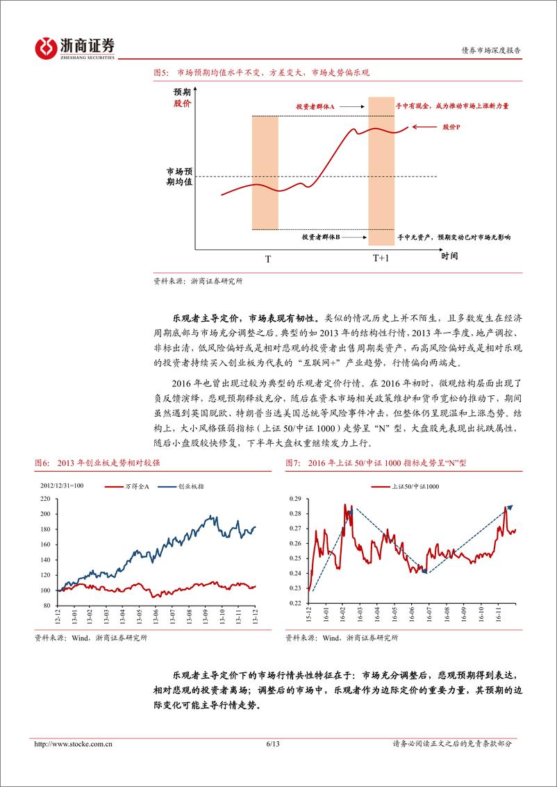 《固收视角看权益系列八：哑铃型闭环或正在形成-240327-浙商证券-13页》 - 第6页预览图