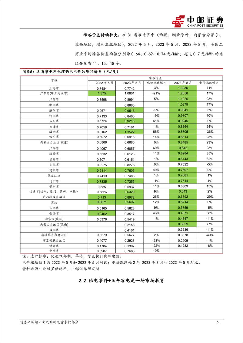 《电力设备行业：工商业储能经济性提升，有望进入快速成长期-20230806-中邮证券-19页》 - 第7页预览图