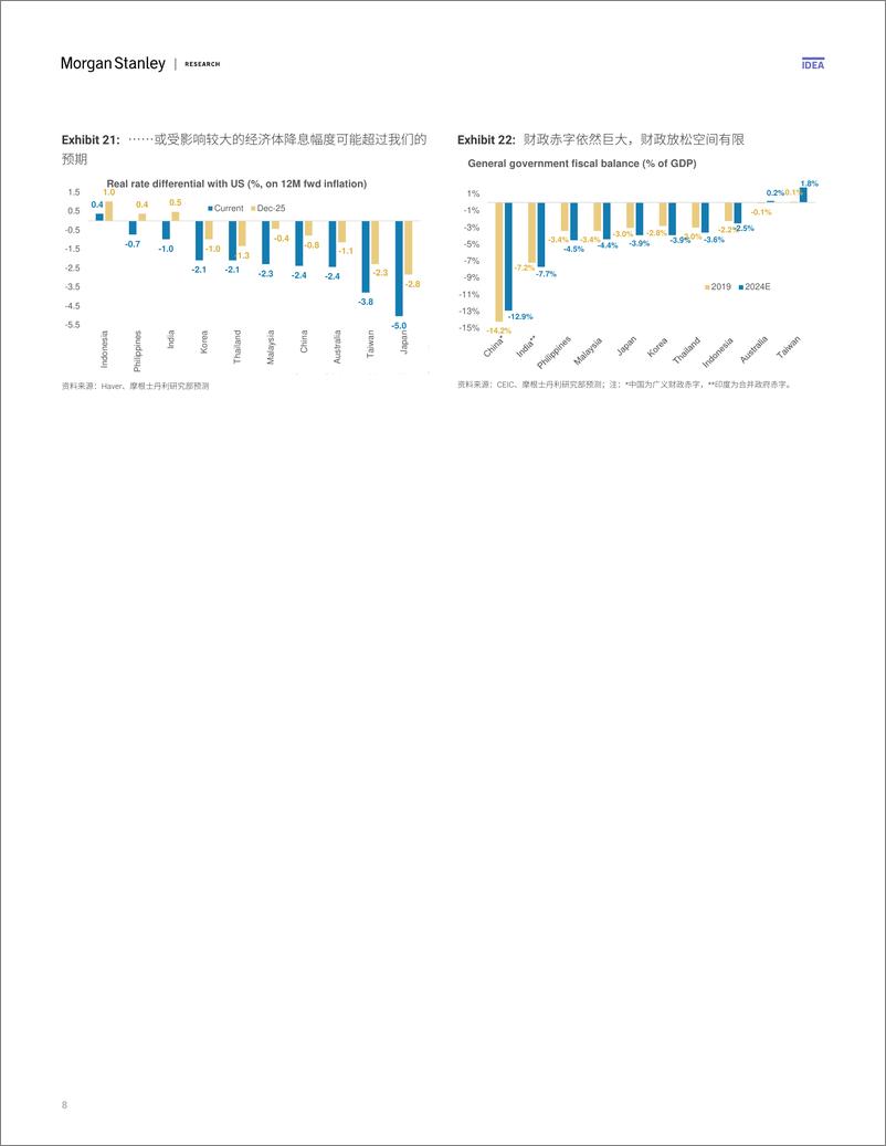 《Morgan Stanley Fixed-Asia Economics The Viewpoint 亚洲经济研究：观点 如果美国经济进一步放缓或陷入衰退，对亚...-109981880》 - 第8页预览图