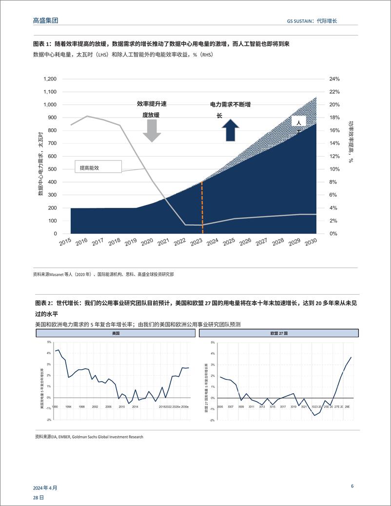 《人工智能数据中心的全球电力激增及其对可持续发展的影响-高盛》 - 第8页预览图