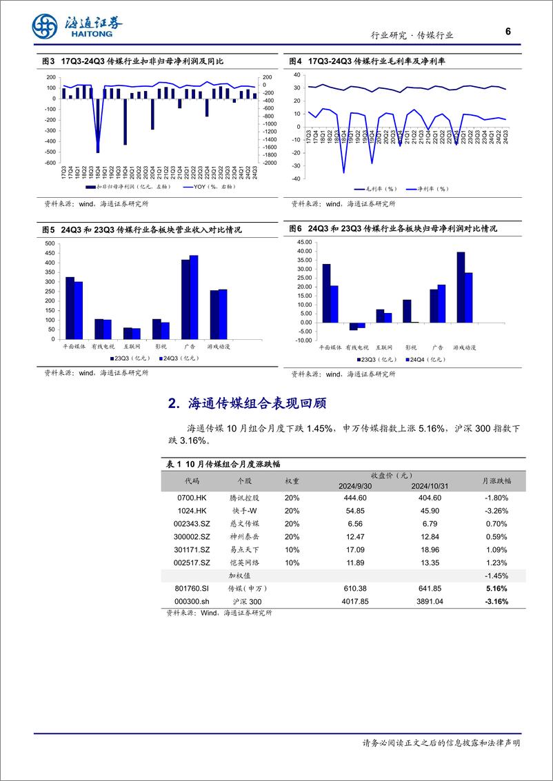 《传媒行业月报-11月报：重视文化强国大Beta，AI应用、并购重组、出海仍为主线-241104-海通证券-11页》 - 第6页预览图