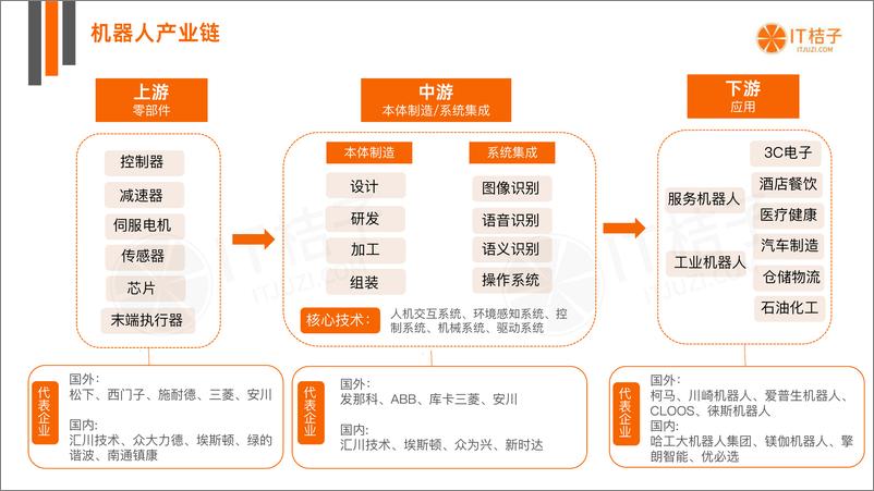 《2022年中国机器人行业投融资数据分析报告》 - 第5页预览图