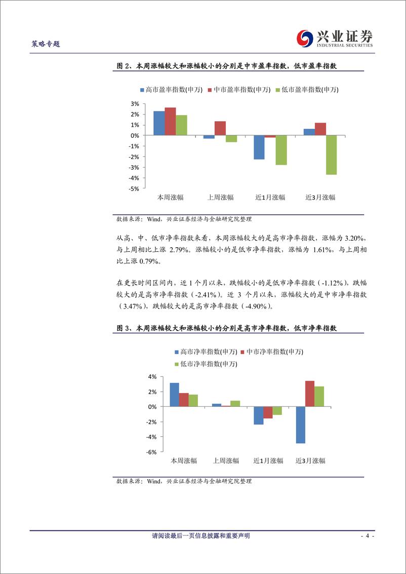 《策略风格与估值系列74：市场风格较为均衡-20190112-兴业证券-14页》 - 第5页预览图