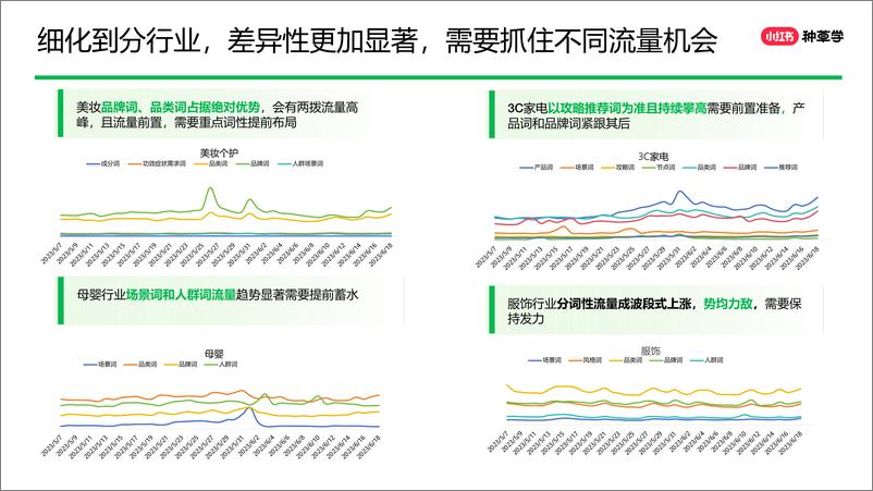 《小红书618大促搜索流量全攻略》 - 第7页预览图