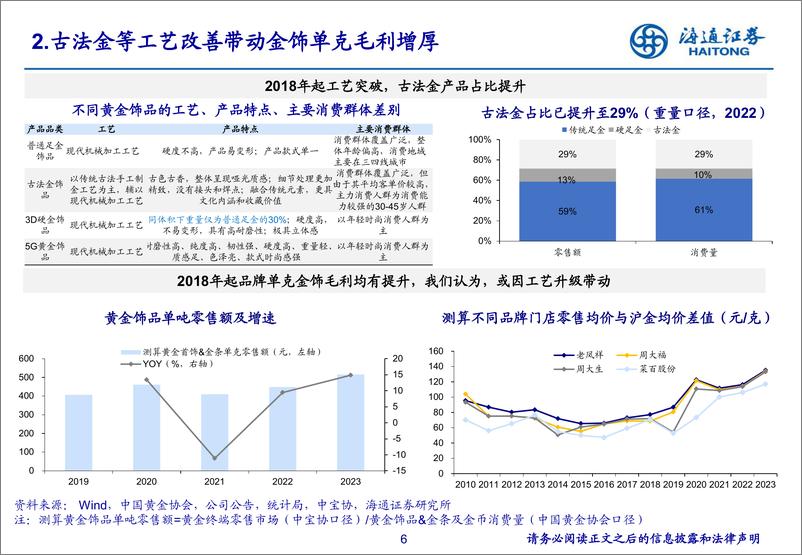 《黄金珠宝行业：如何看待金价对金饰消费以及珠宝公司业绩影响？-240719-海通证券-19页》 - 第6页预览图