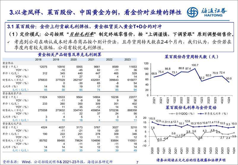 《黄金珠宝行业：如何看待金价对金饰消费以及珠宝公司业绩影响？-240719-海通证券-19页》 - 第7页预览图