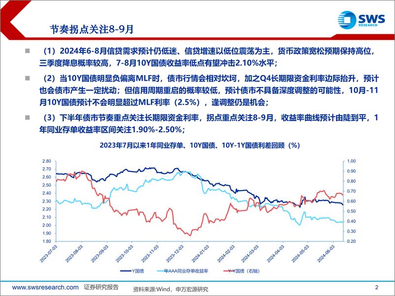 《2024下半年债券市场投资策略：不破不立-240619-申万宏源-64页》 - 第2页预览图