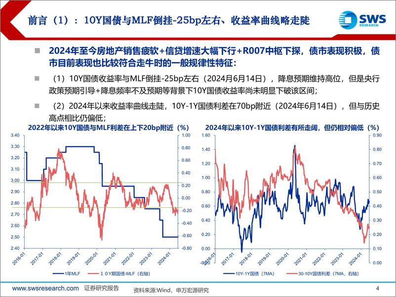 《2024下半年债券市场投资策略：不破不立-240619-申万宏源-64页》 - 第4页预览图