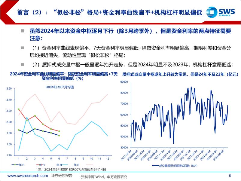 《2024下半年债券市场投资策略：不破不立-240619-申万宏源-64页》 - 第5页预览图