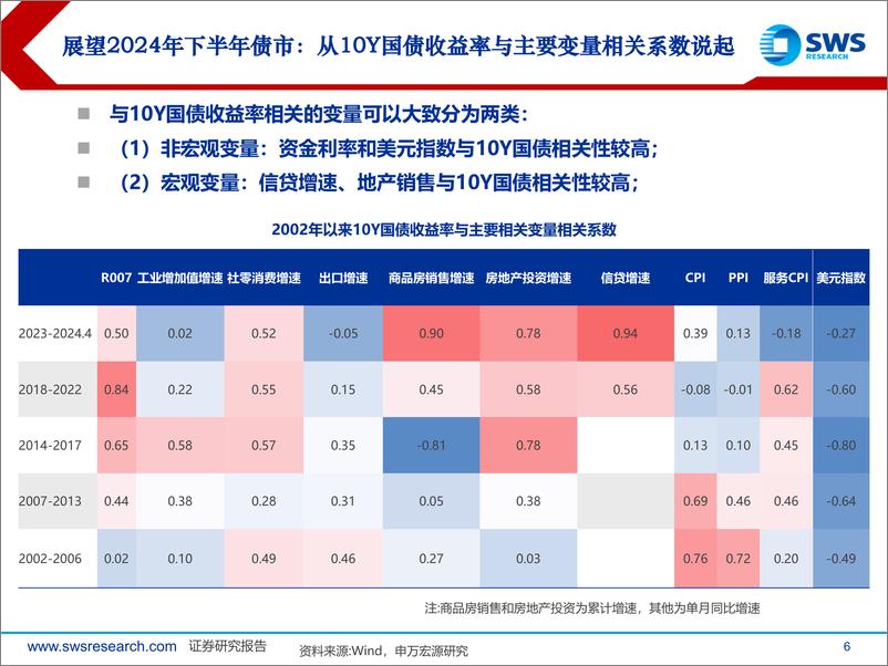 《2024下半年债券市场投资策略：不破不立-240619-申万宏源-64页》 - 第6页预览图