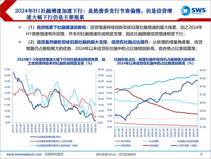 《2024下半年债券市场投资策略：不破不立-240619-申万宏源-64页》 - 第8页预览图