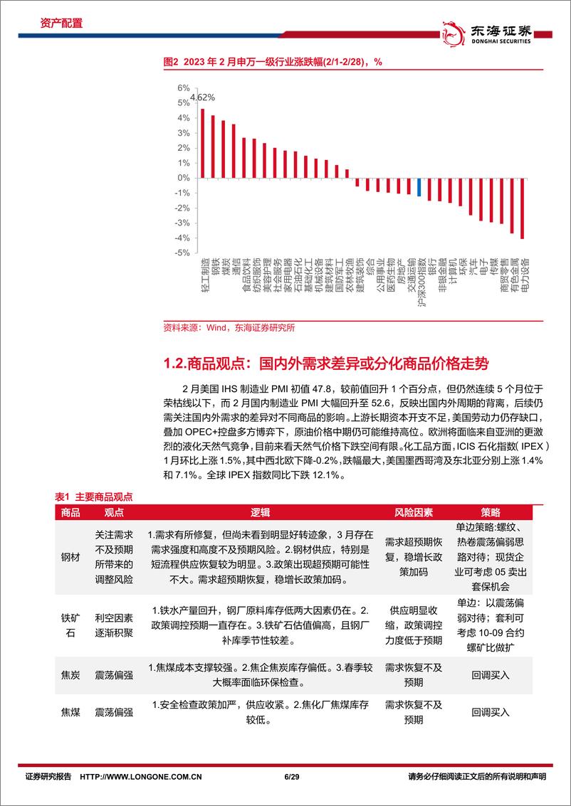 《资产配置与比较月报（2023年3月）：春暖花开，关注需求复苏，把握长周期主线-20230302-东海证券-29页》 - 第7页预览图