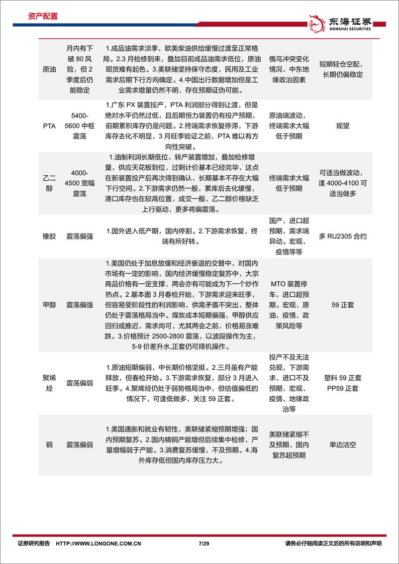 《资产配置与比较月报（2023年3月）：春暖花开，关注需求复苏，把握长周期主线-20230302-东海证券-29页》 - 第8页预览图