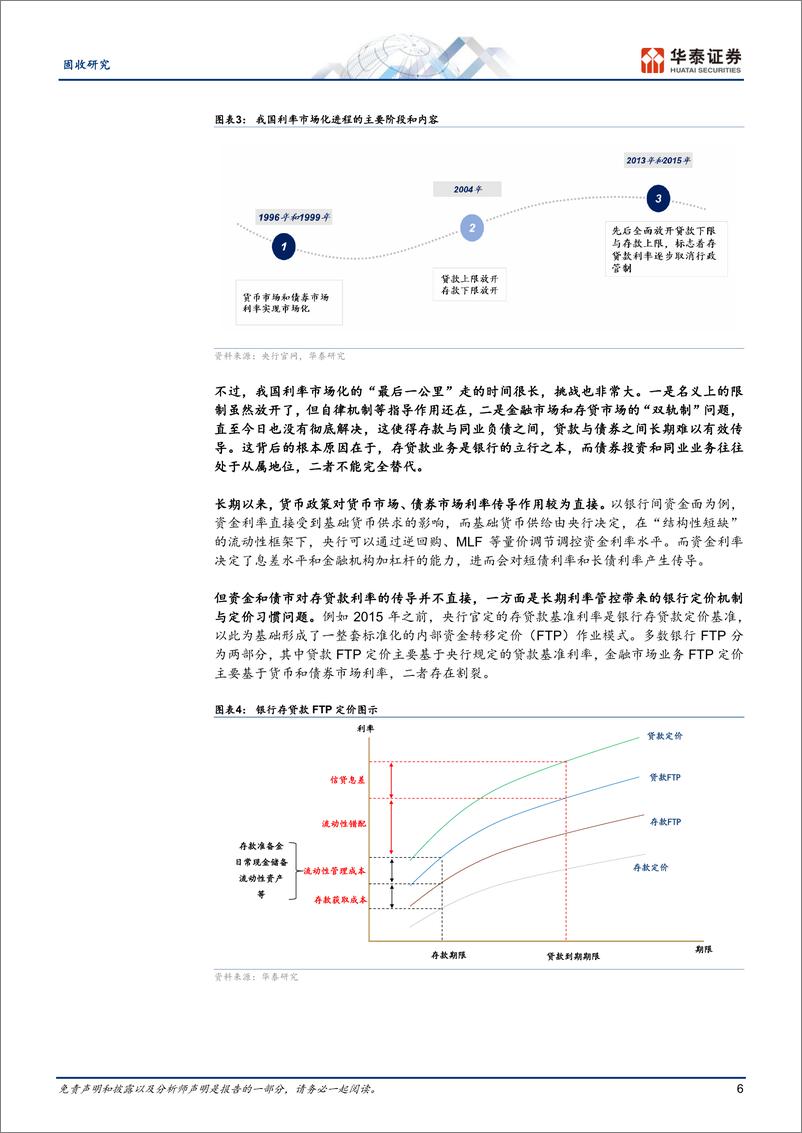 《固收深度研究：详解价格型工具与利率传导机制-240401-华泰证券-19页》 - 第6页预览图