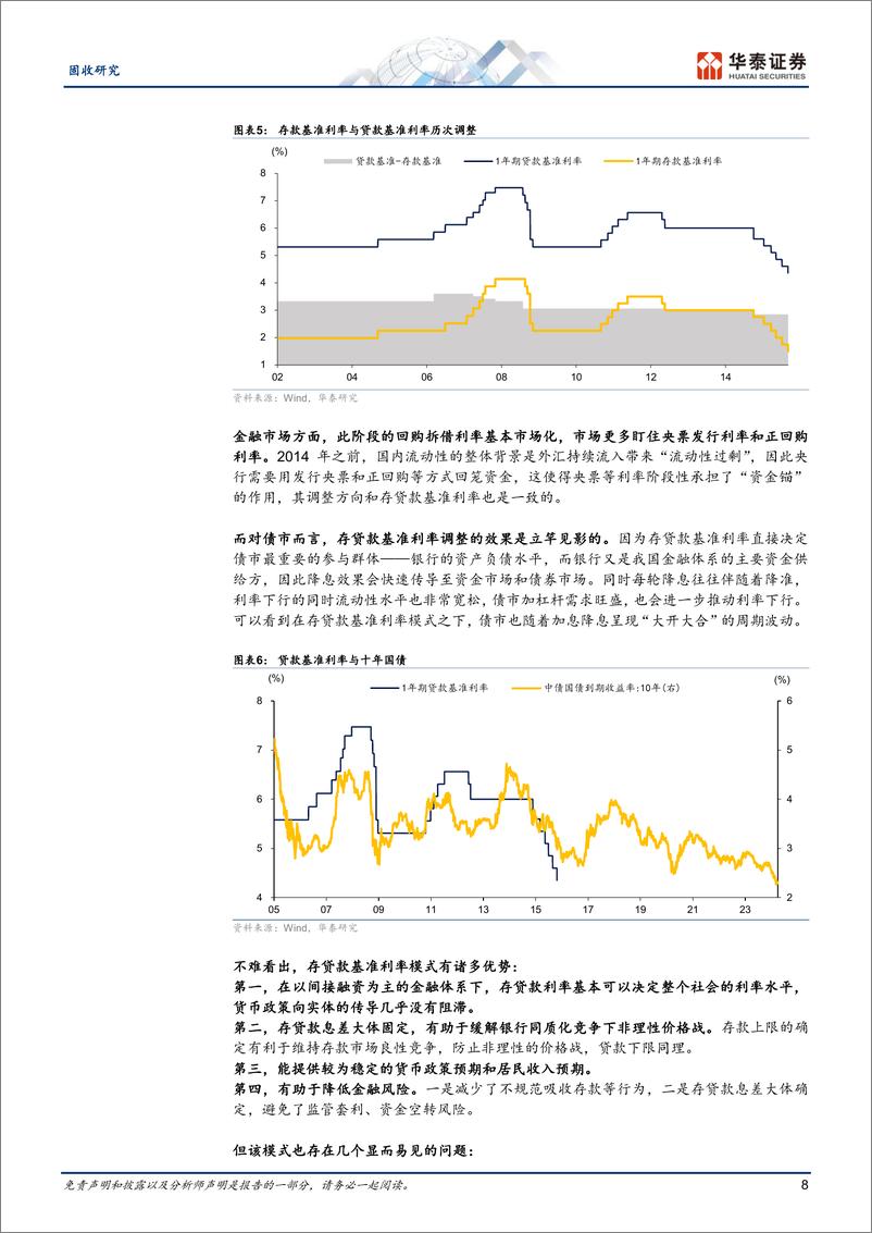 《固收深度研究：详解价格型工具与利率传导机制-240401-华泰证券-19页》 - 第8页预览图