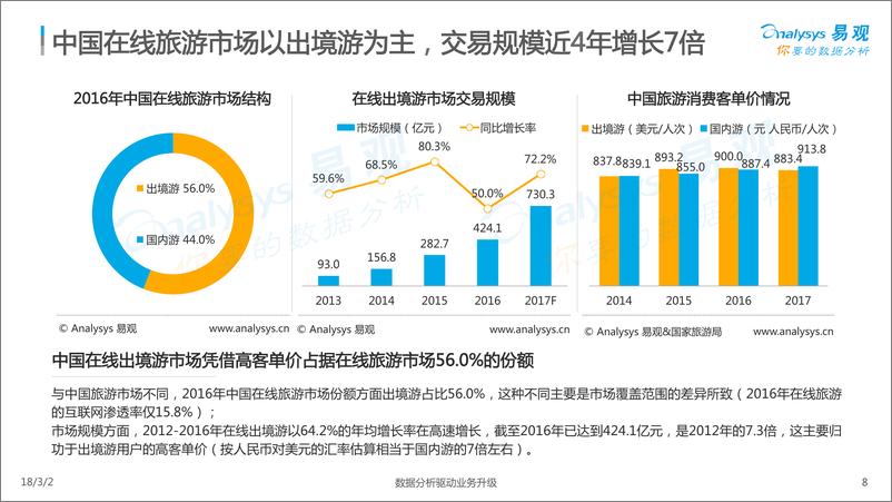 《中国在线出境游市场专题分析2017最终版》 - 第8页预览图