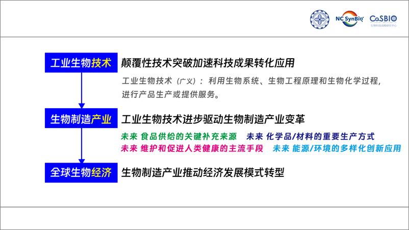 《2024中国工业生物技术发展白皮书》 - 第2页预览图