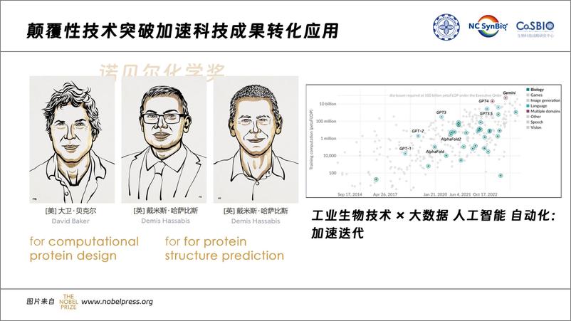 《2024中国工业生物技术发展白皮书》 - 第3页预览图