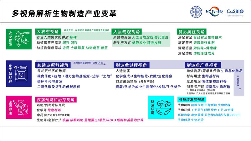 《2024中国工业生物技术发展白皮书》 - 第4页预览图