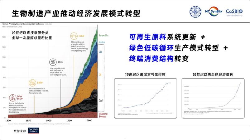 《2024中国工业生物技术发展白皮书》 - 第5页预览图