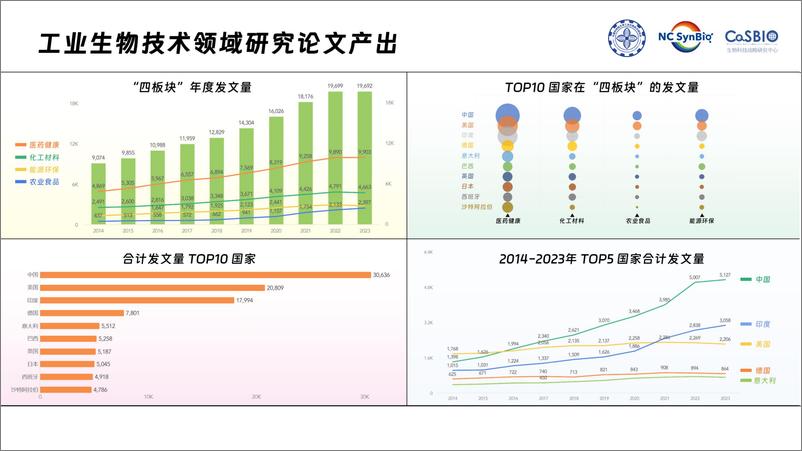 《2024中国工业生物技术发展白皮书》 - 第8页预览图