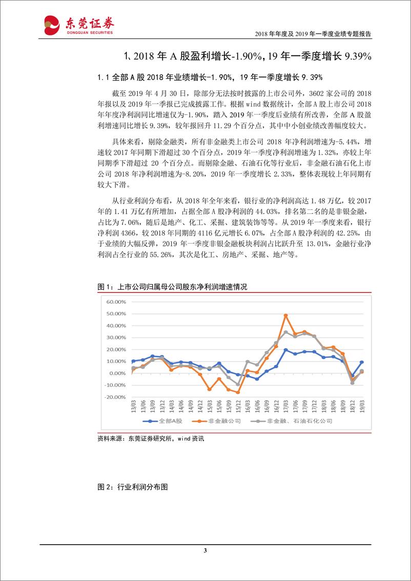 《2018年年度及2019年一季度业绩专题报告：一季度A股盈利增速达9.39%，较2018年有所改善-20190509-东莞证券-12页》 - 第4页预览图