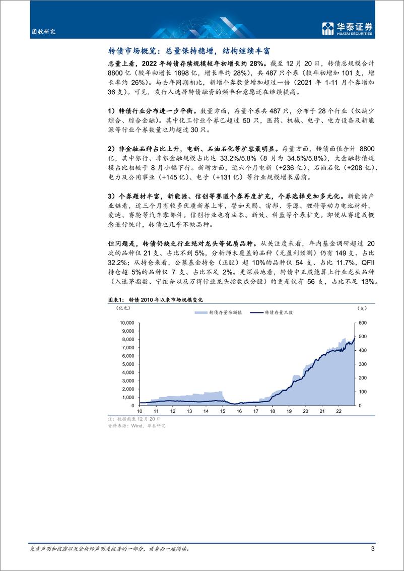 《专题研究： 供给按部就班，估值整体仍贵-20221222-华泰证券-18页》 - 第4页预览图