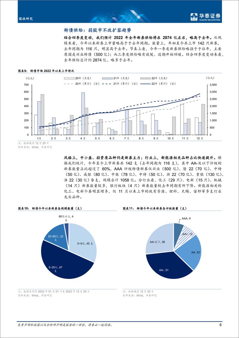 《专题研究： 供给按部就班，估值整体仍贵-20221222-华泰证券-18页》 - 第7页预览图