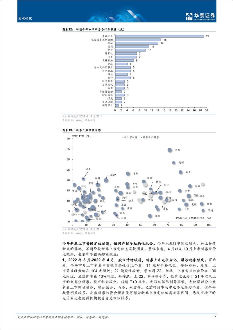 《专题研究： 供给按部就班，估值整体仍贵-20221222-华泰证券-18页》 - 第8页预览图