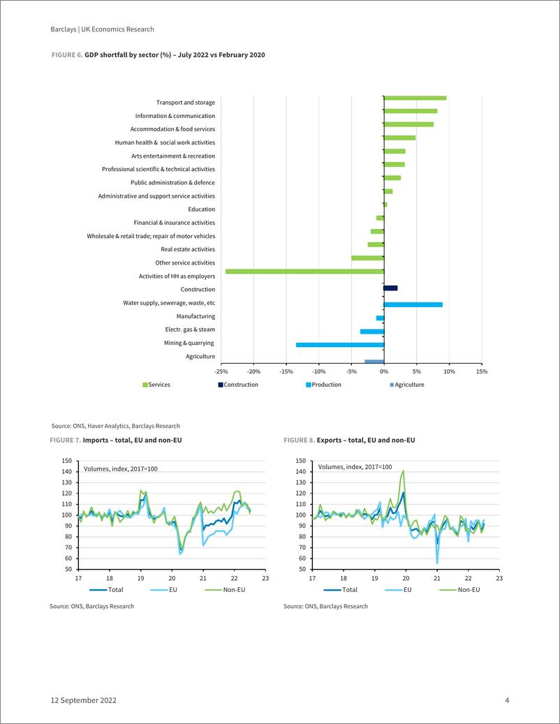 《UK Economics Research July GD services holding up the economy》 - 第5页预览图