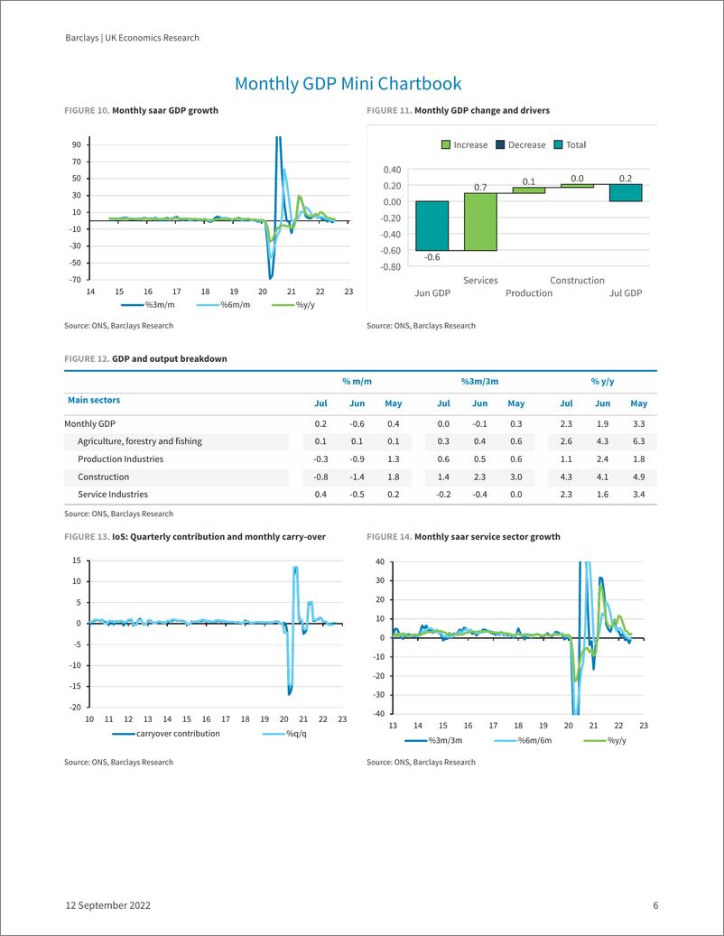 《UK Economics Research July GD services holding up the economy》 - 第7页预览图