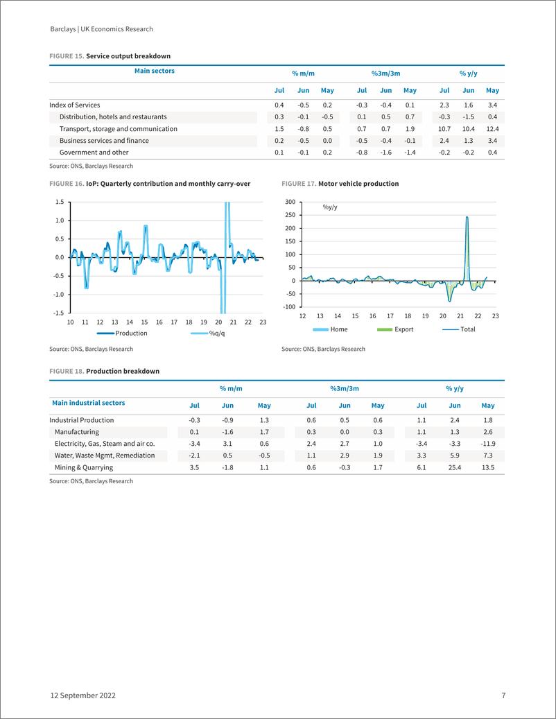 《UK Economics Research July GD services holding up the economy》 - 第8页预览图