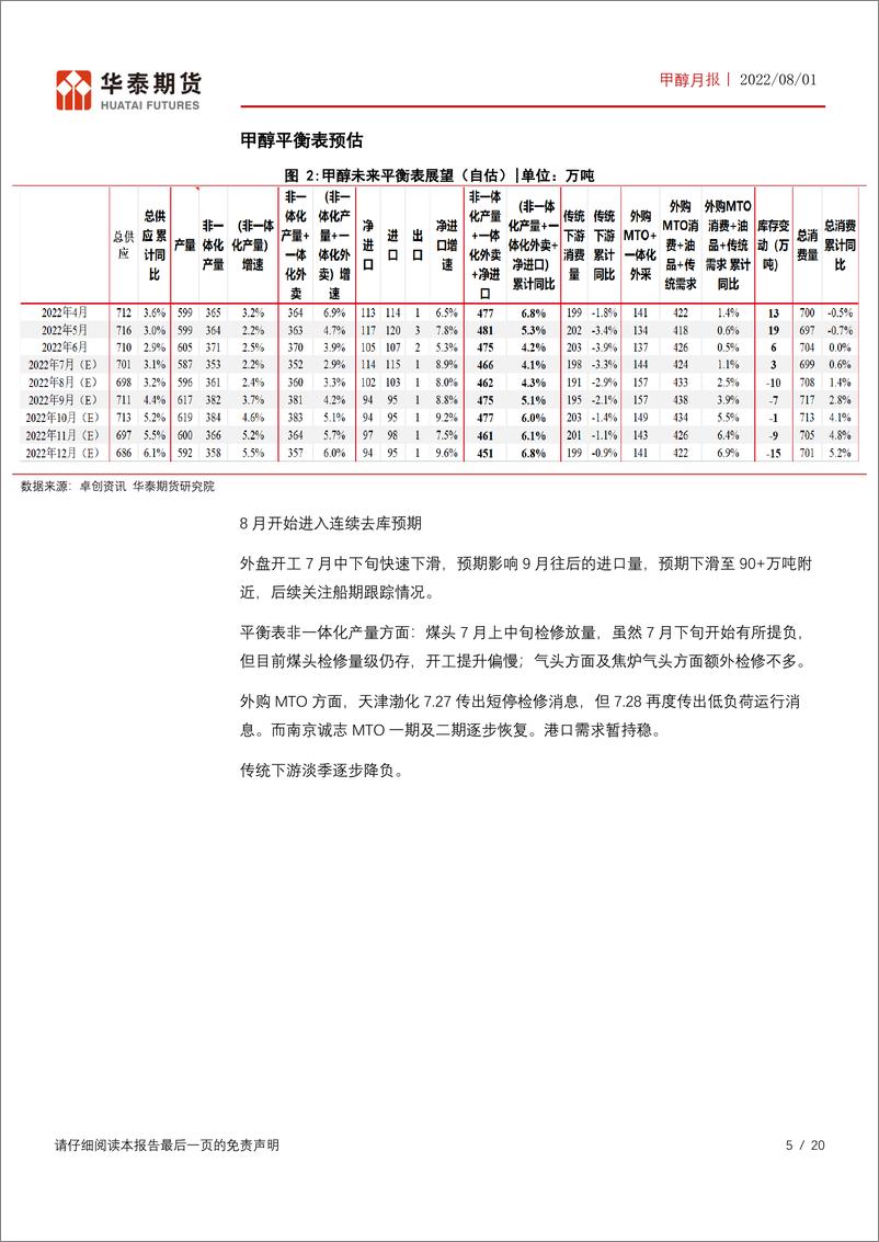 《甲醇月报：外盘开工率再度回落，Q4甲醇进口下降预期-20220801-华泰期货-20页》 - 第6页预览图